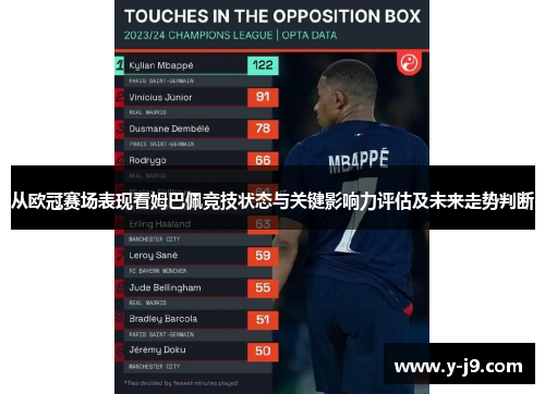从欧冠赛场表现看姆巴佩竞技状态与关键影响力评估及未来走势判断