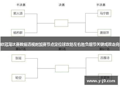 欧冠淘汰赛数据透视附加赛节点定位球攻防左右胜负细节关键成败走向